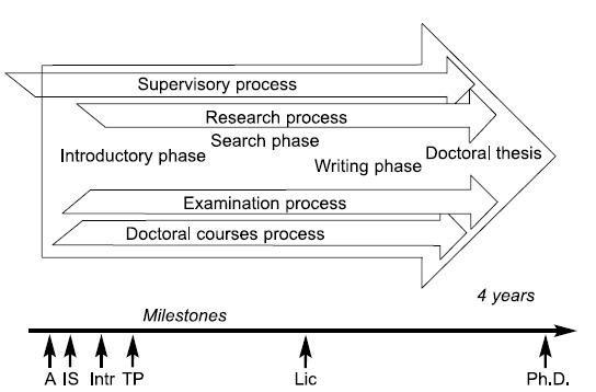 phd in project management in sweden