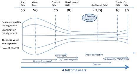 Figure 3. A general overview of the doctoral project from the point of view of the TSM.