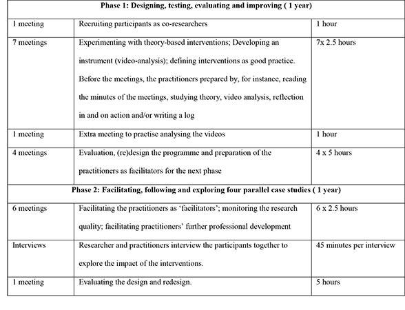 Table 2. Overview of research meetings