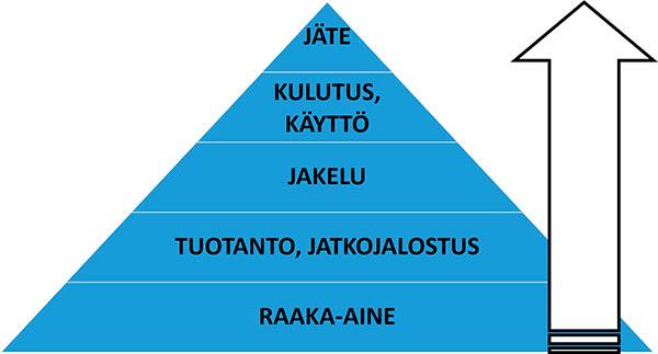 kylanen_haapea_kuvio-1