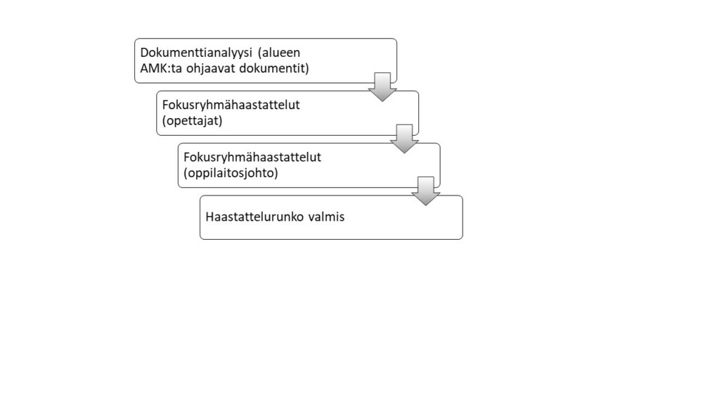 Kun Haastattelurunko Oli N in Saatu Valmiiksi Kaksi YAMK opiskelijaa 