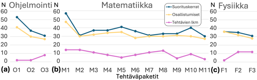 Graafinen diagrammi