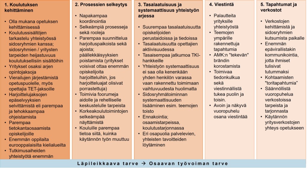 Graafinen taulukko.