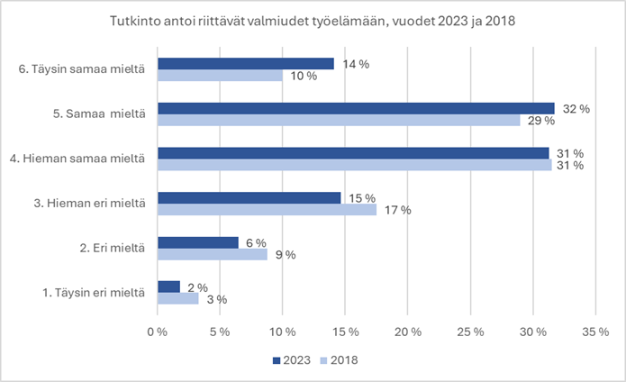 Graafinen kaaviokuva